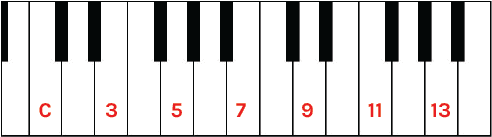 C major intervals up an octave