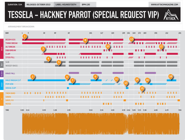 tessela-hackneyparrot-deconstruction-attack