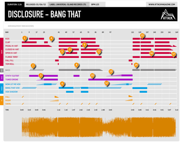 Disclosure - Bang That