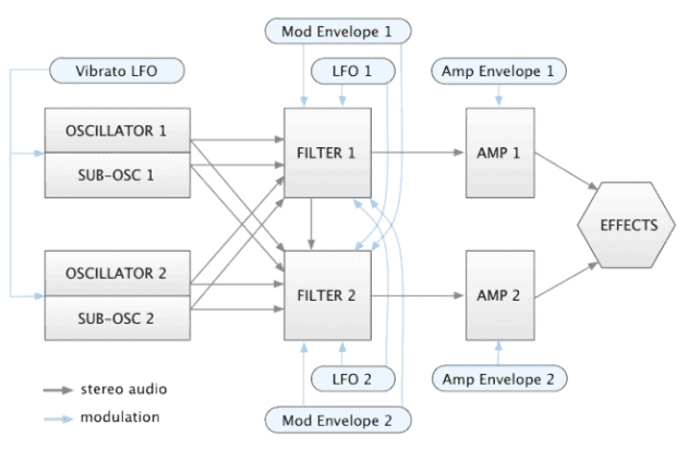 hive signal routing