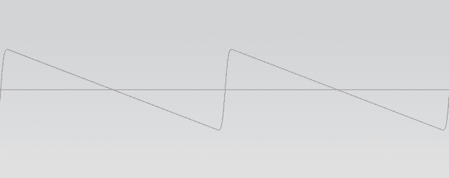 Sawtooth waveform