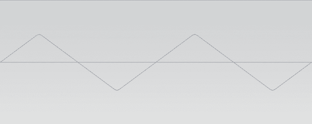 Triangle waveform