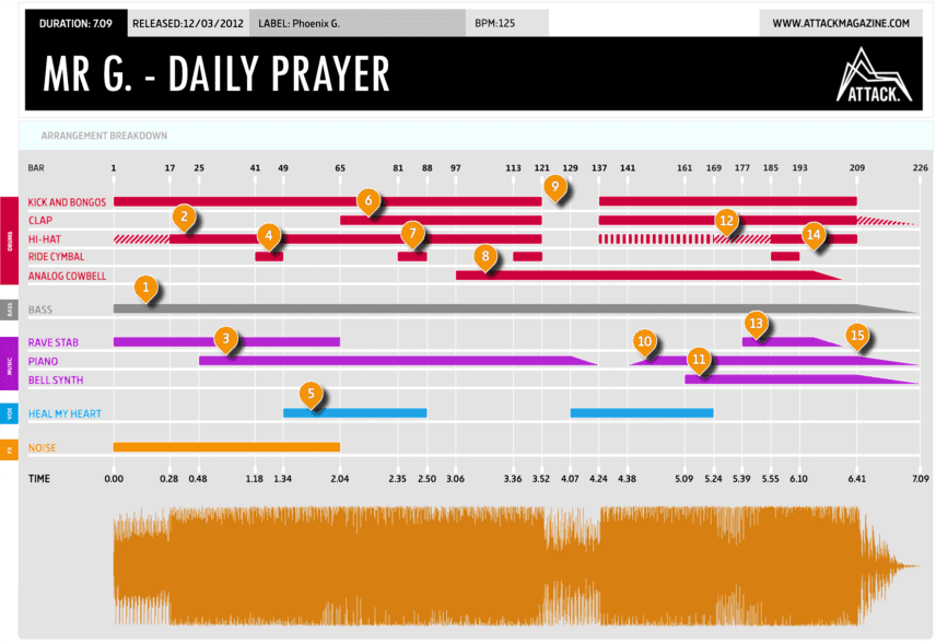 MR G - Daily Prayer arrangement