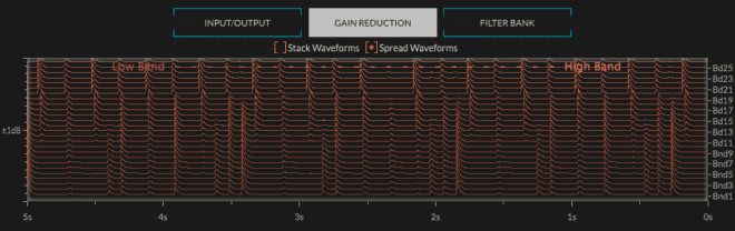 Gain Reduction Graph