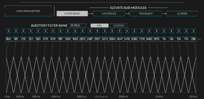 Frequency Bands