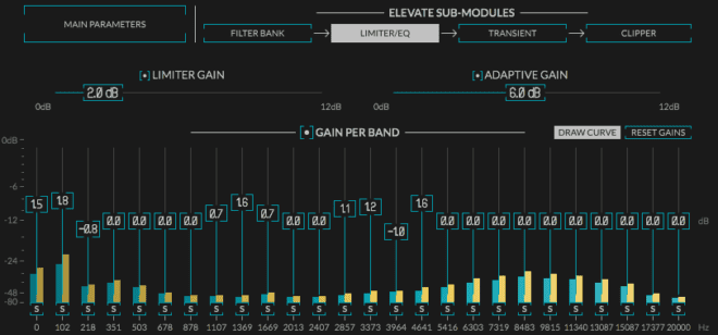 Boosted low, mid and high mid frequencies