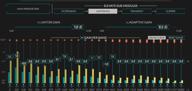 Adaptive Gain