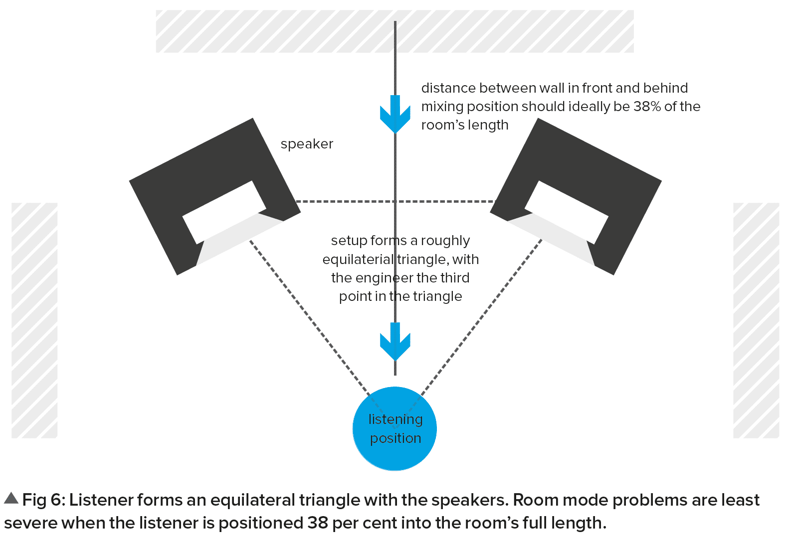 speaker distance setting