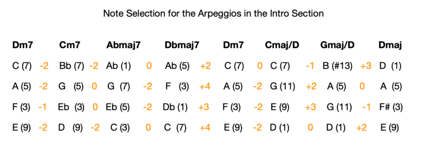 Preben Goes to Acapulco Chords