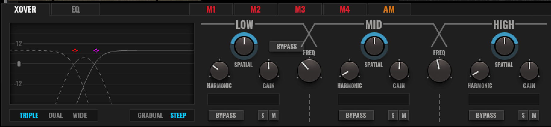 Crossover Section
Waves MultiMod Rack