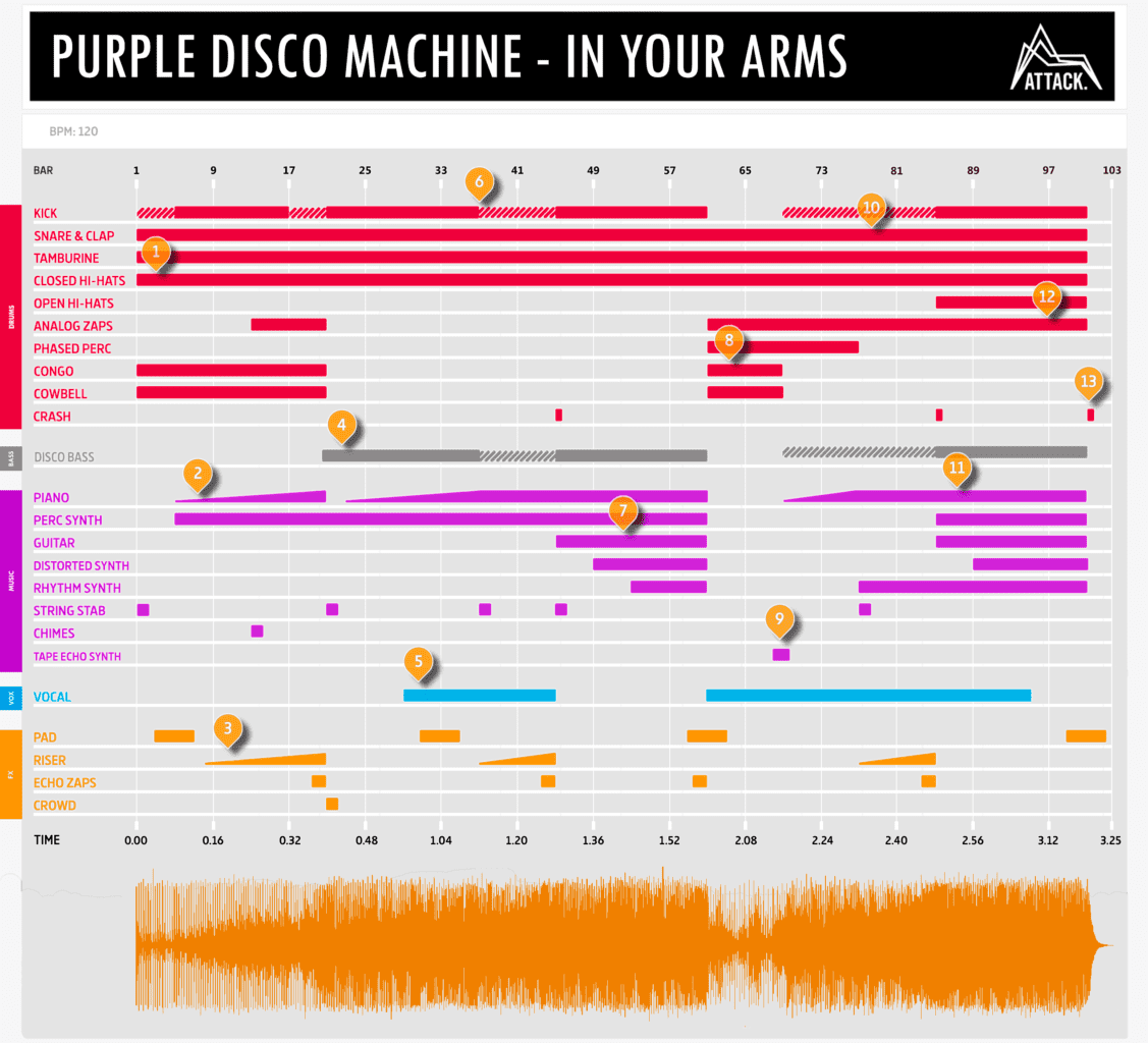 Purple-Disco-Machine-In-Your-Arms