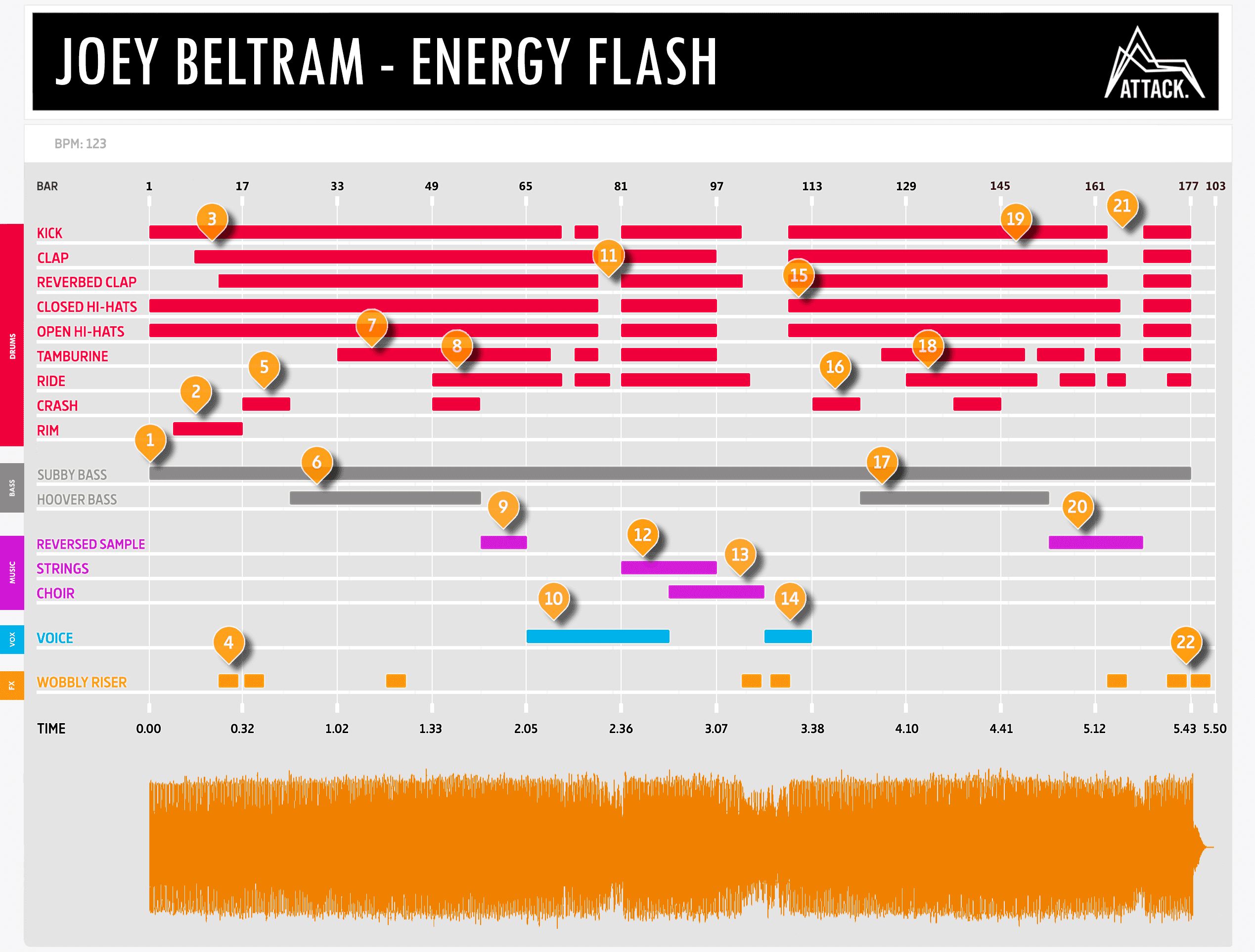 Energy Flash