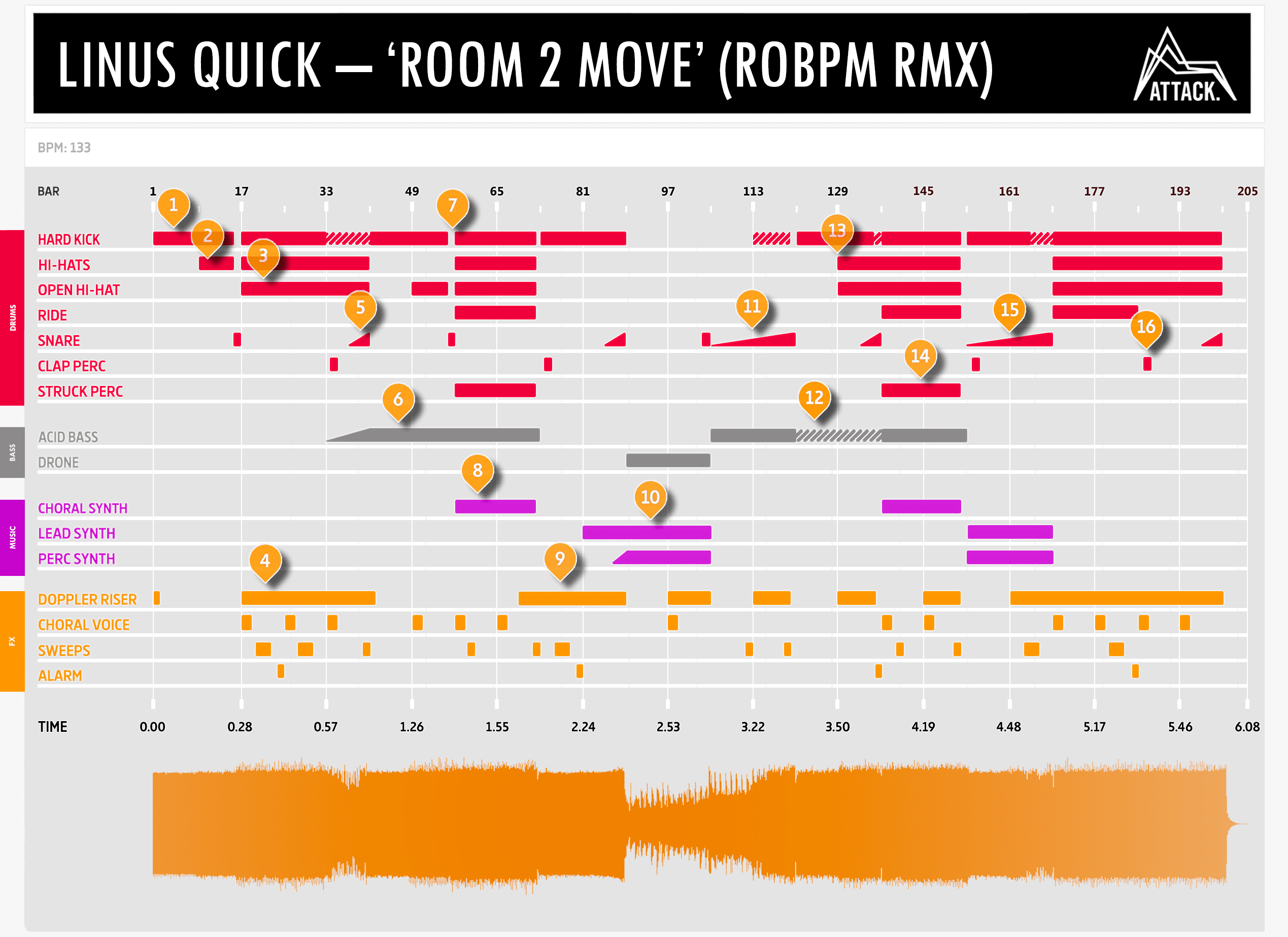 Linus Quick Room 2 move Robpm rmx
