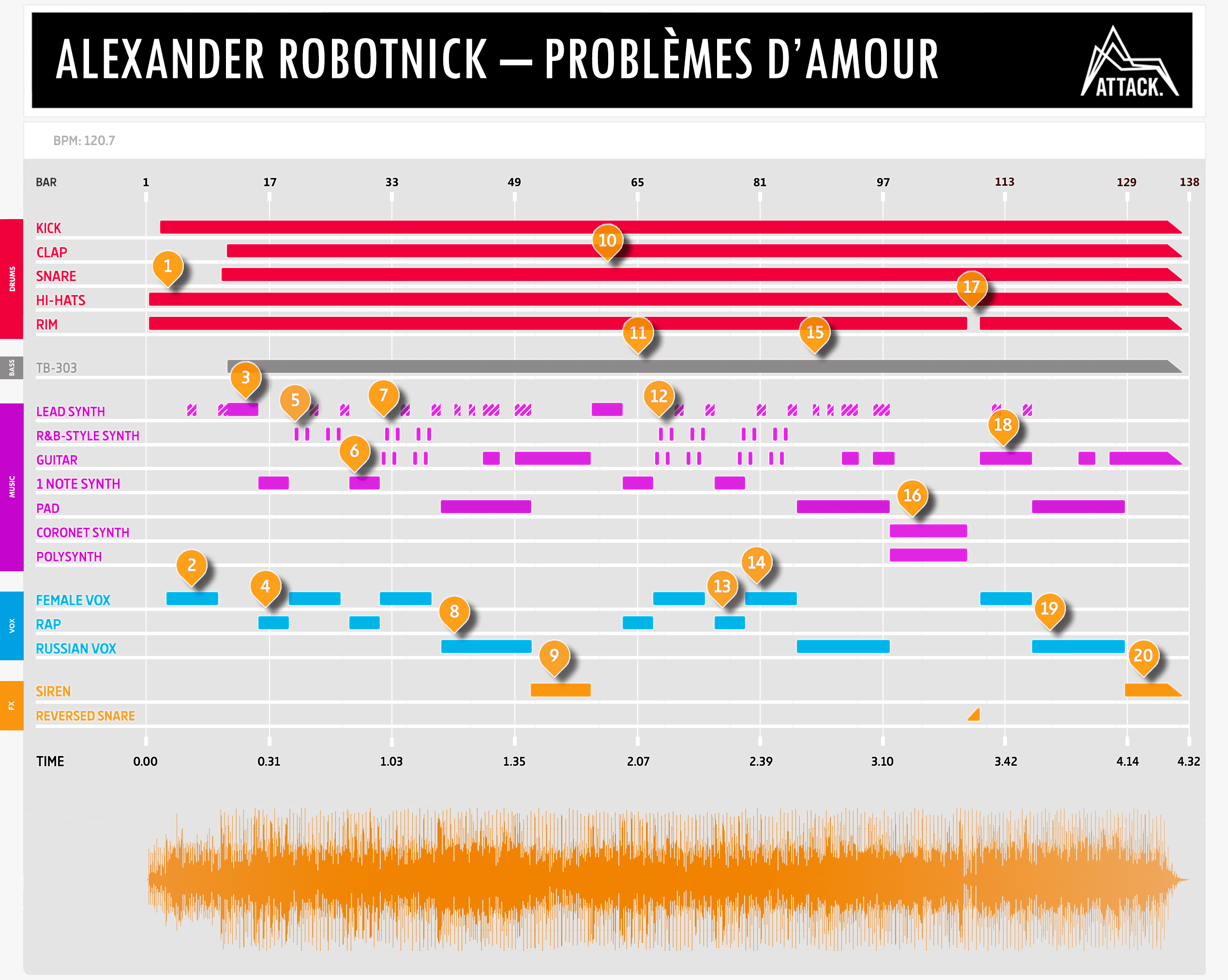 Alexander Robotnick - Problèmes d’Amour