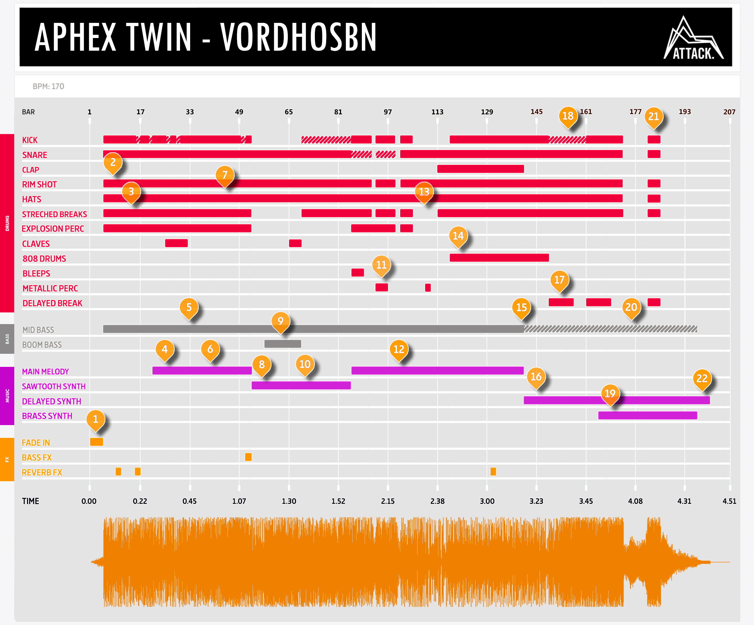 Aphex Twin
