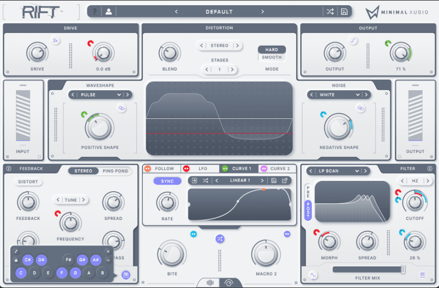 Bi-Polar Distortion