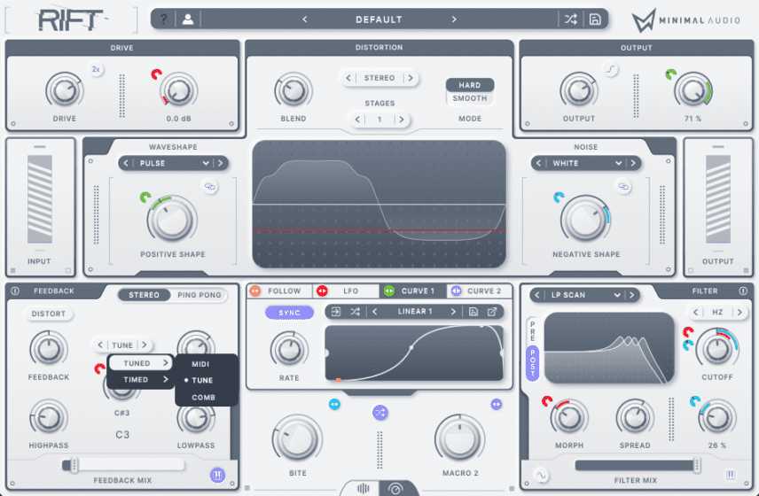 Bi-Polar Distortion