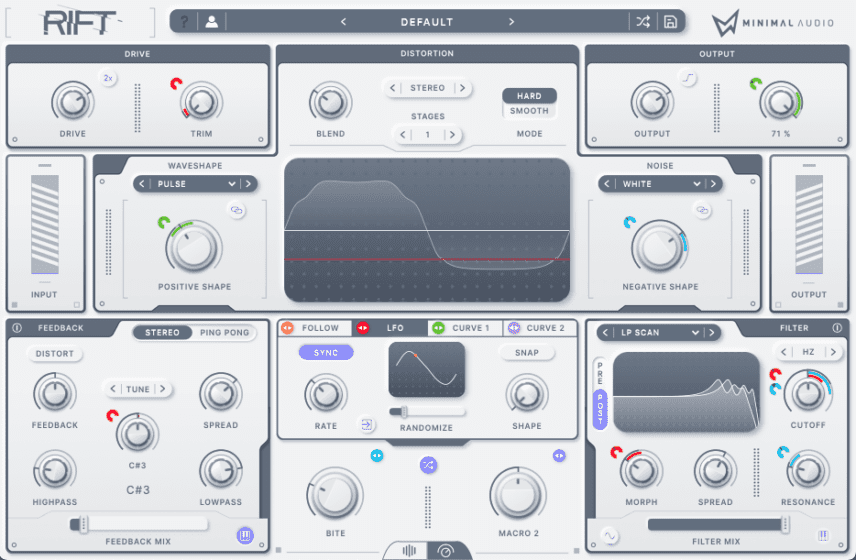 Bi-Polar Distortion