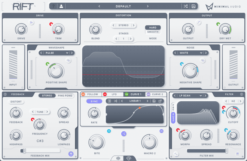 Bi-Polar Distortion