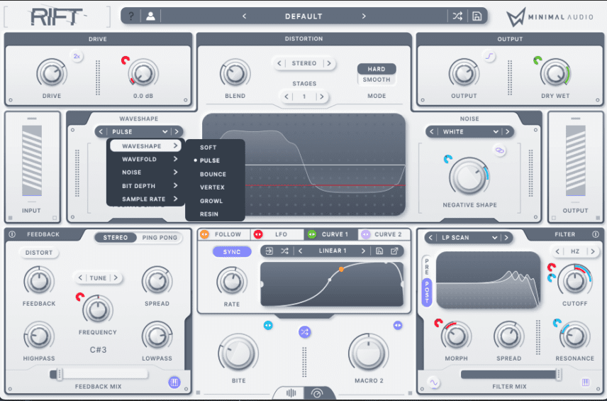 Bi-Polar Distortion