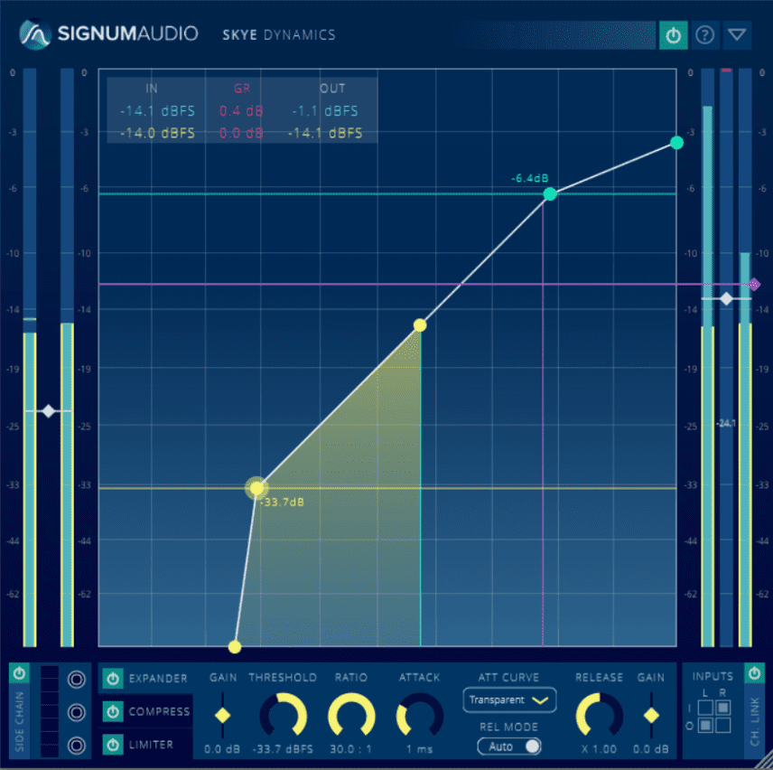 Skye Dynamics by Signum Audio