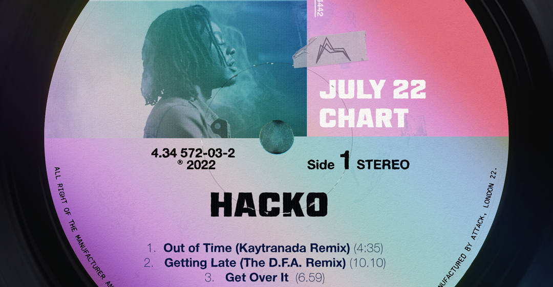 Hacko July 22 Chart