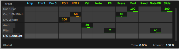 Wavetable Mod Matrix