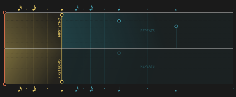 Recirculate Delay Review